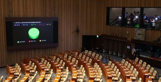 금투세, 시행 여부 혼란 ‘여전’...국회 결정에 ‘촉각’ [국감 자본시장 이슈①]