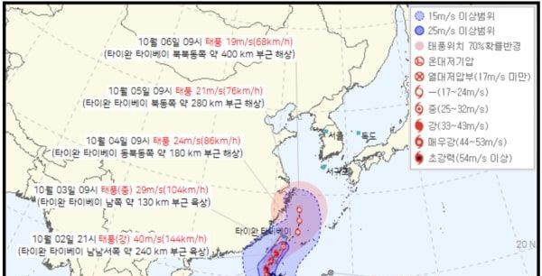 제18호 태풍 '끄라톤', 현재 진행상황은?...대만 지나며 약화, 동중국해로 진로 변경