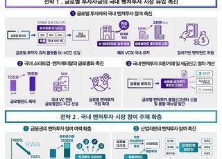 정부, 벤처·스타트업 세계화 위해 16조원 규모 펀드 조성