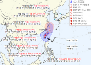 18호 태풍 '끄라톤' 이동 경로...연휴 한반도 끼칠 영향은?