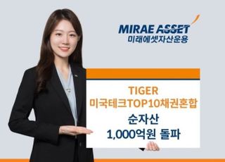 미래에셋, TIGER 미국테크TOP10채권혼합 순자산 1000억 돌파