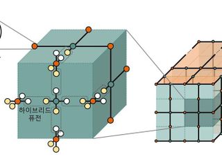 KIST, 하이브리드 방식 양자 오류정정 기술 개발