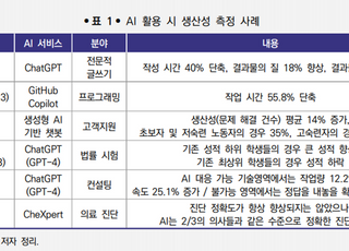 AI 활용 범위 확대되는데…교육훈련·인프라 구축은 ‘미흡’