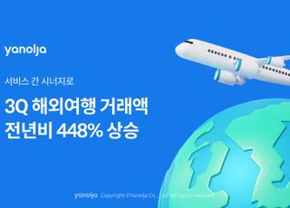 야놀자, 올 3분기 해외여행 거래액 448% '쑥'