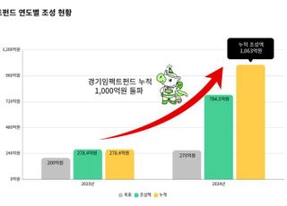 경기도사회적경제원, 경기임팩트펀드 조성액 1000억 돌파