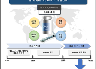 큐제네틱스, 산자부 '소재부품기술개발' 과제 선정…의료기기 사업 본격화