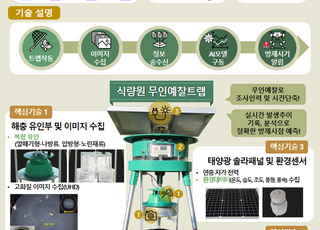 노지 밭작물 해충 유인해 발생 현황 파악…농진청 AI 트랩 개발