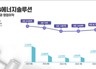 LG엔솔, 영업익 4483억원...AMPC 제외시 177억원 손실