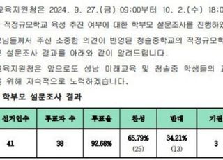 '전교생 43명' 분당 청솔중, 학생 부족으로 폐교 수순