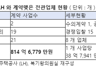 철근 누락 사태에도 LH, 전관업체 8곳과 계약…“815억 규모”