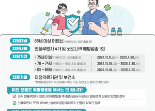 11일부터 고위험군 코로나19 예방접종 시작