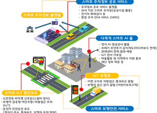 의정부시, 2025년 스마트빌리지 보급 및 확산사업 선정