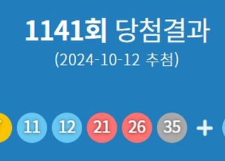 제1141회 로또 당첨번호 '7·11·12·21·26·35'…1등 당첨지역 어디?