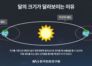 올해 가장 큰 둥근달 17일 오후 8시 26분에 뜬다