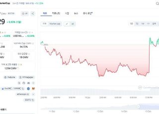 [코인뉴스] 업비트, '매달 최소 220억원' 유통량 늘어나는 '카브' 상장