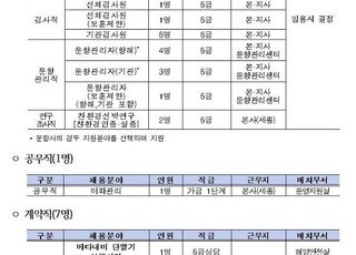 KOMSA, 내달 1일까지 신규 사원 31명 채용…정규직 23명