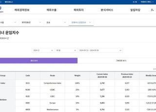 해진공 K-컨테이너운임지수, KOTRA 플랫폼에 실시간 공개