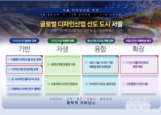 서울시, 한국의 '이케아' 육성한다…2025년부터 5년 간 1723억원 투입