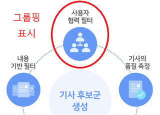 MBC 제3노조 "네이버는 개인정보 재동의 받아 공적 책무 다하라!"