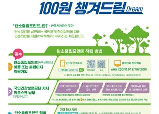 건보공단, 준정부기관 최초 전자영수증 분야 '탄소중립포인트' 제도 도입