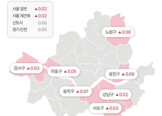 [주간부동산시황] 부동산R114, 수요자 갈팡질팡…서울 아파트 매매·전세 상승세 지속