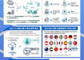 국제항공 탄소중립 선도…새로운 성장동력 SAF [D:로그인]