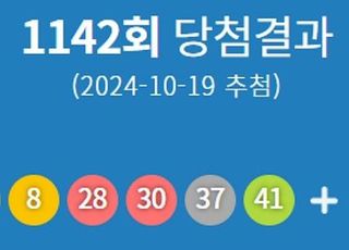 제1142회 로또 당첨번호 '2·8·28·30·37·41'…1등 당첨지역 어디?