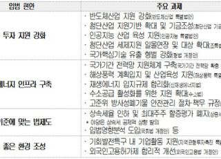 대한상의, 첨단산업 투자 지원 강화 등 23개 입법과제 국회 전달