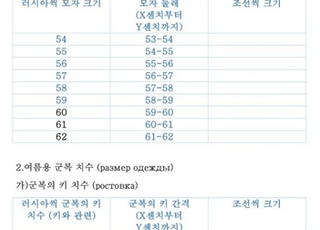 러, 파병 북한군에 한글 보급품 신청서…"조선씩 크기 작성해 주세요"