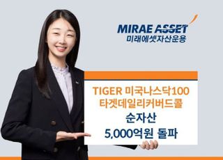 미래에셋, '나스닥100타겟데일리커버드콜 ETF' 순자산 5000억 돌파