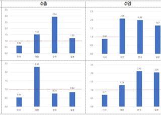 中 반도체 공급망 장악 여전…美 중심 재편 단기간 내 힘들어