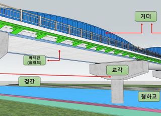 건설연, 장경간 모듈러 PSRC 하로교 개발…"홍수 등 재해 대응 효과"