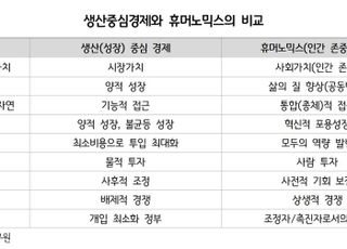 경기연구원, 인간 중심의 ‘휴머노믹스 전략’ 필요