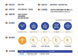 UPA, 울산항 ‘우수 탱크 터미널’ 포상 신청 접수