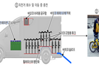 현대차 '공유 전기자전거 충전차 임대사업' 실증특례 승인