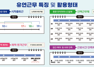 일·가정 양립 위한 유연근무 매뉴얼 발간