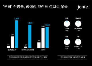 프리미엄 온라인 부티크‘젠테’,신명품·라이징 브랜드 성지로 우뚝