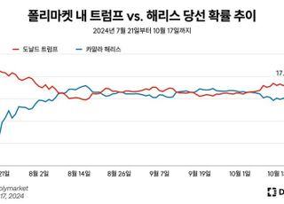 디스프레드 리서치 "가상자산 시장, 美 대선 결과·일본 기준금리 영향 ↑"