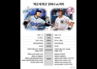 ‘오타니 vs 저지’ MVP 간 대격돌…WS 우승 반지는 누가? [맞수다!]