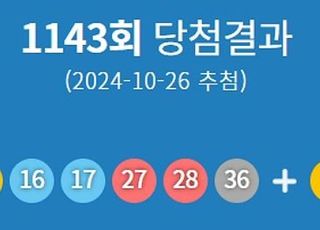 제1143회 로또 당첨번호 '10·16·17·27·28·36'…1등 당첨지역 어디?