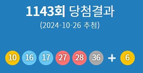 제1143회 로또 당첨번호 '10·16·17·27·28·36'…1등 당첨지역 어디?