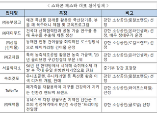 한경협·중기부·KB금융, '2024 스타콘페스타' 개최…소상공인 성장지원