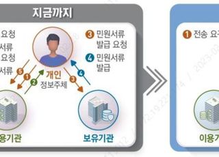 "클릭 한 번에 임대주택 신청 완료"…LH, 'MyMy서비스' 본격 추진