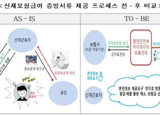 공공 마이데이터 활용해 산재근로자 민영보험금 청구서류 간소화