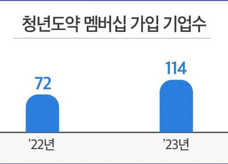 고용부-경총, 청년도약 멤버십 콘퍼런스