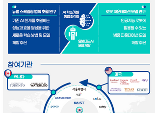 과기정통부, 국가 AI 연구거점 개소식…"AI 연구 구심점 될 것"