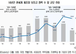 "제조업을 지켜라" 각국 보조금 쏟아 붓는데…한국은 '대출‧보증'만