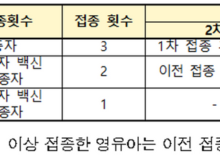 오늘부터 코로나19 영유아용 화이자 백신 접종 예약 시작