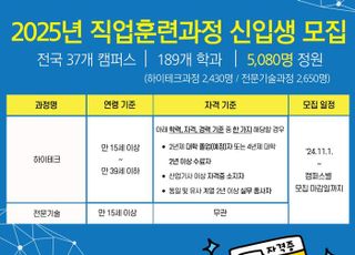 폴리텍, 직업훈련과정 '예비 기술인' 모집…내달 1일부터 원서 접수