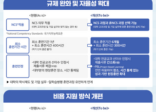 훈련규제 풀고 지원금 간편히…대학 일학습병행 제도 개편